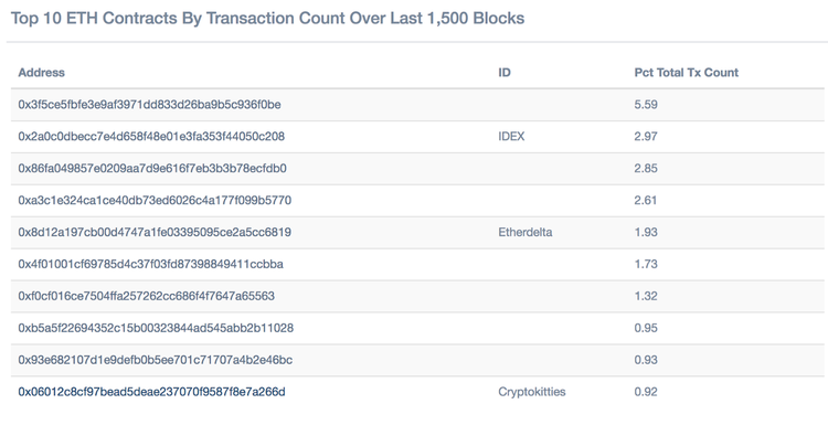 CryptoKitties: Как заработать на криптокотятах $100 000
