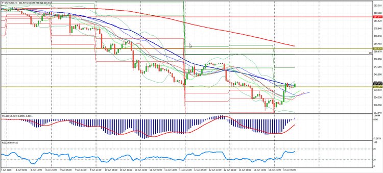 Сryptomarket Analysis June 14