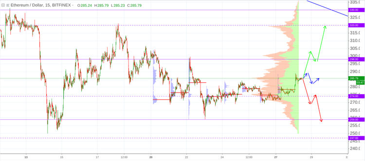 Cryptomarket Analysis August 28
