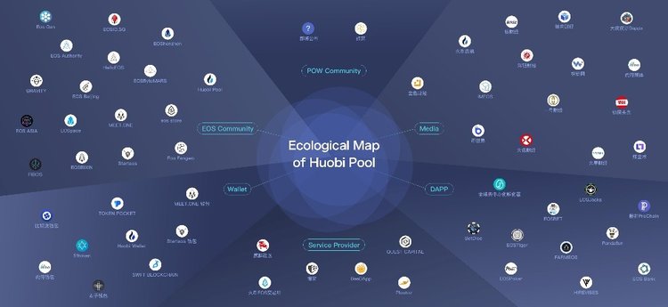 Huobi planea lanzar un intercambio centrado en EOS