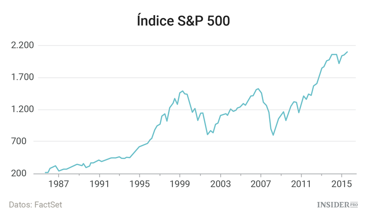 8 años desde el colapso de Lehman Brothers en gráficos