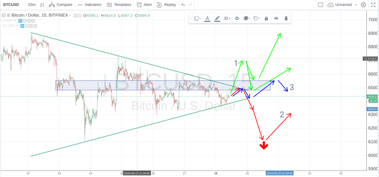 Сryptomarket Analysis June 18