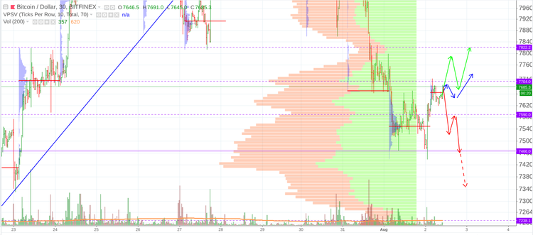 Cryptomarket Analysis August 2