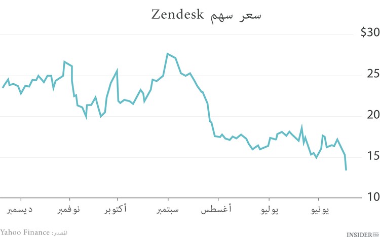 10 إكتتابات صاخبة لعام 2014