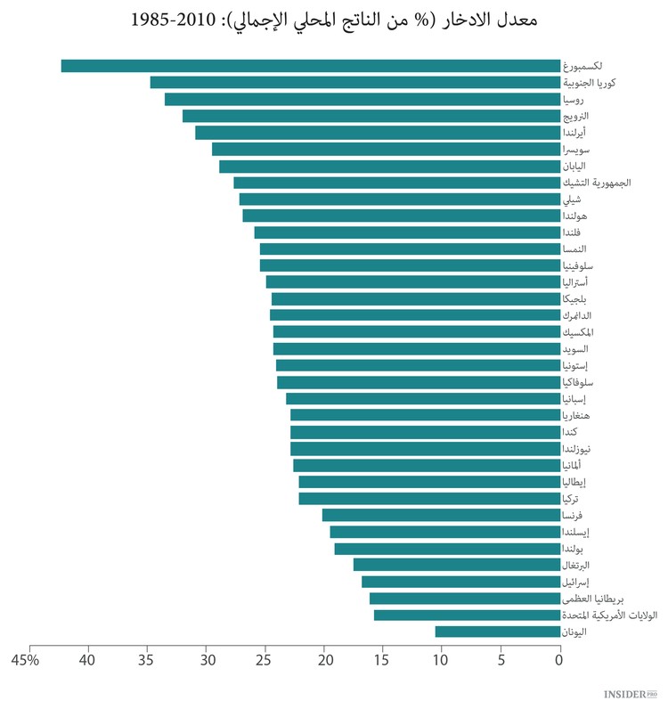  لماذا يصعب على الروس ادخار المال