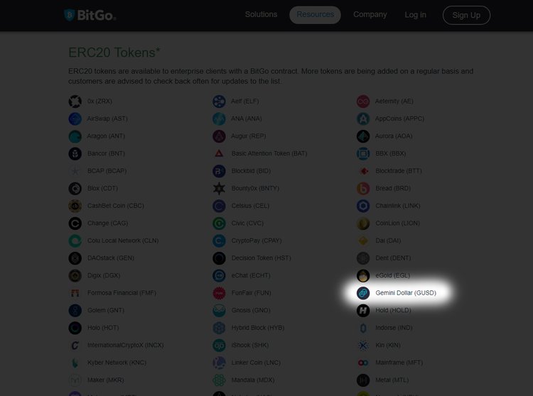BitGo Lists Gemini Dollar