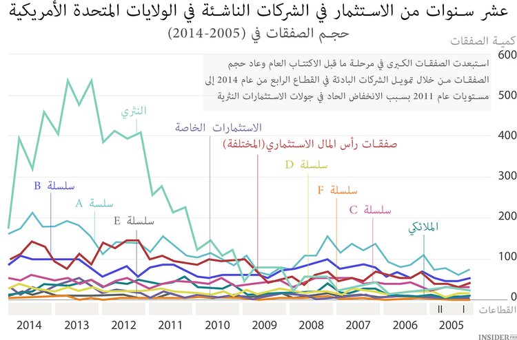 الاستثمارات النثرية لعام 2014