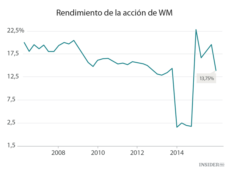 3 empresas para inversores cautelosos