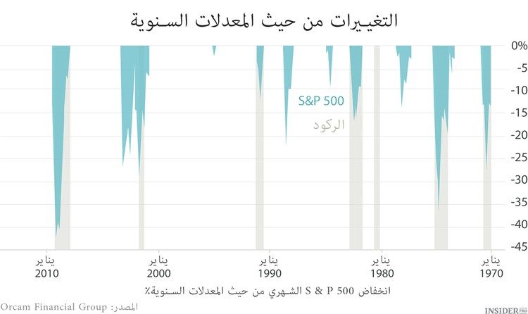 أثر الاقتصاد على السوق المالية