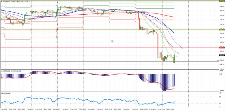 Сryptomarket Analysis June 11