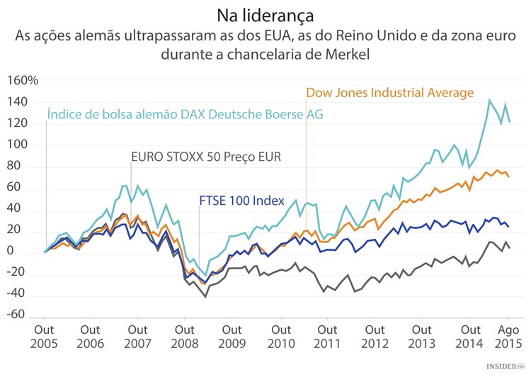 Dez anos de Merkel e o provável quarto mandato