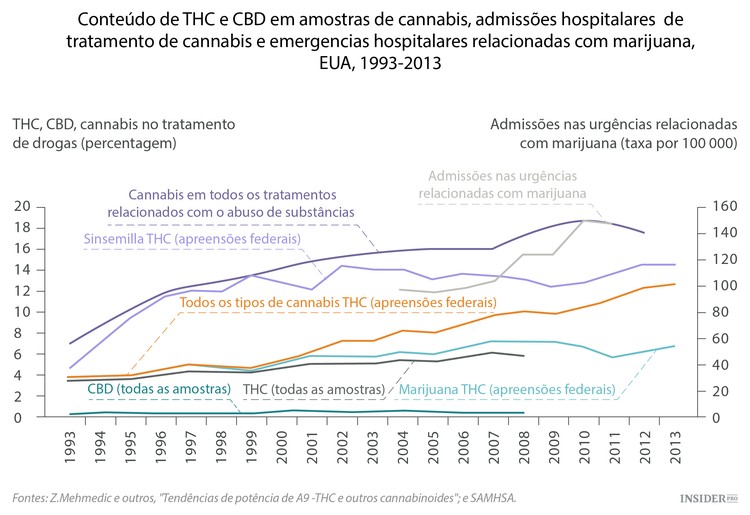 A marijuana à conquista do planeta