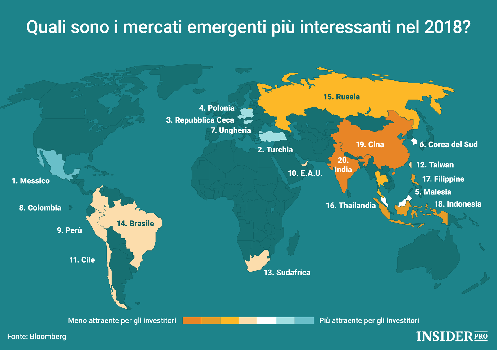 Quali sono i mercati emergenti più interessanti nel 2018?
