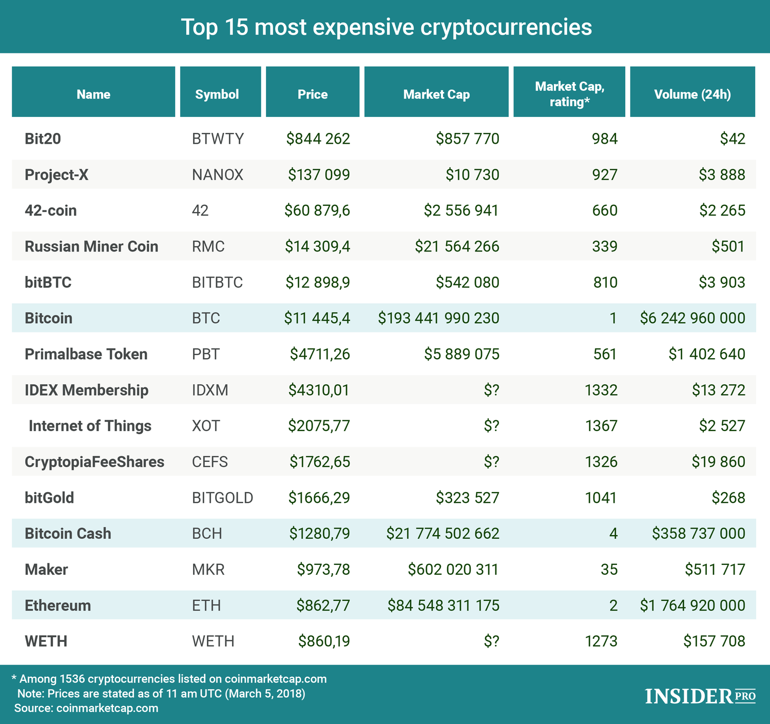 valore totale di tutte cryptocurrencies bitcoin trading list
