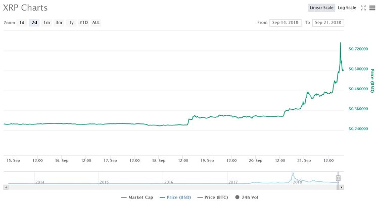Three Altcoins of the Week You Missed Out On