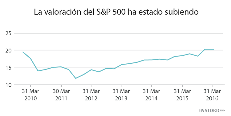7 acciones infravaloradas