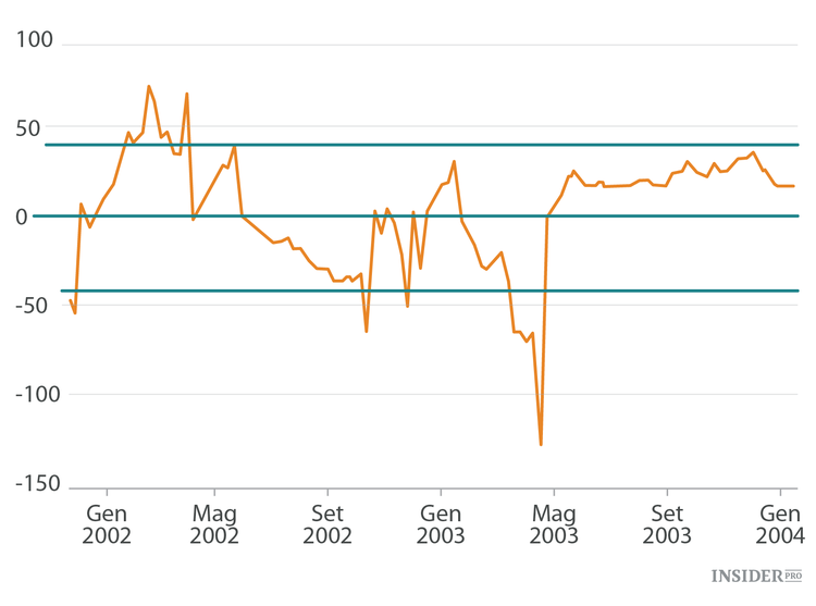 Trading: a quali teorie credere