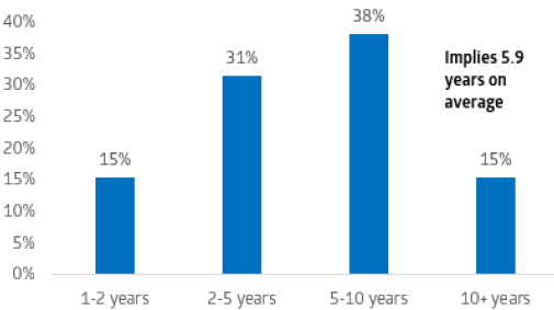 Cisco Explores Using Blockchain in Supply Chain Management