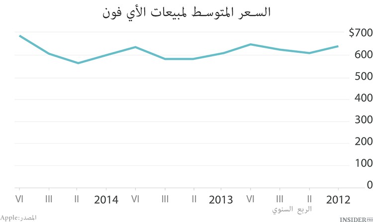 أبل راهنت وفازت