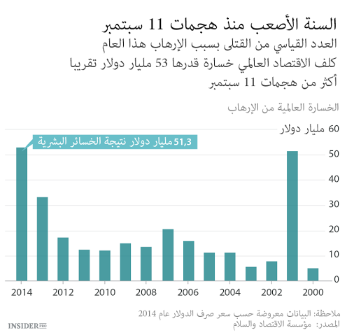 تكلفة الإرهاب