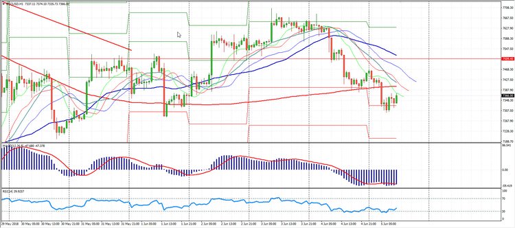 Сryptomarket Analysis June 5