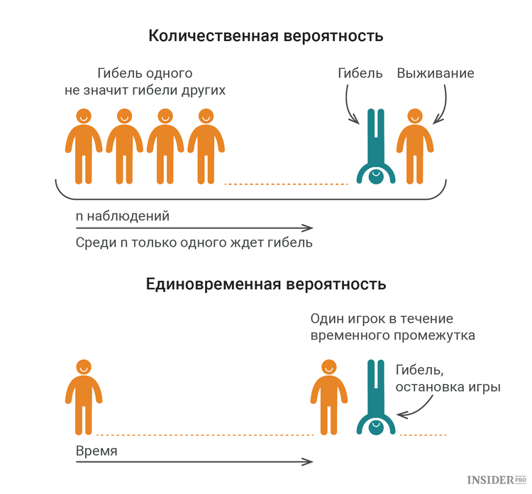 Нассим Талеб: Логика риска