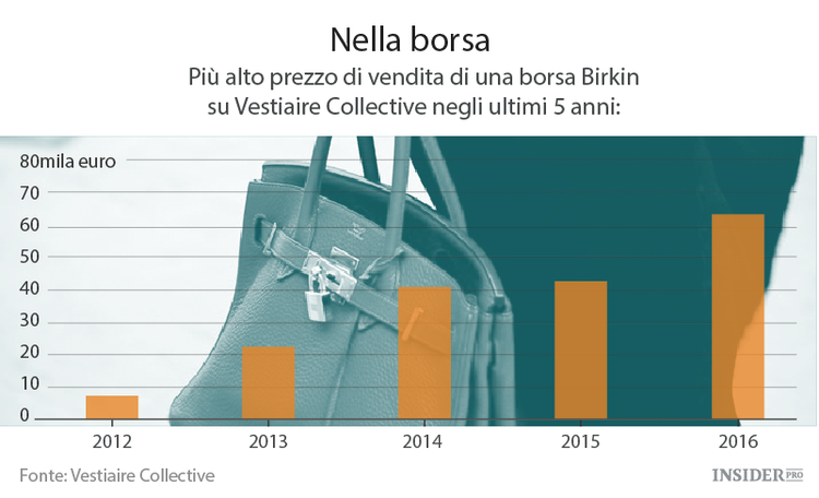 Cosa succede ai beni di lusso sul mercato
