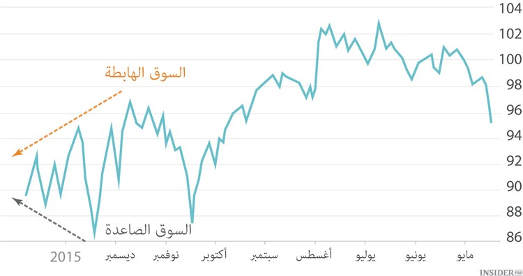 تقرير إكسون موبيل