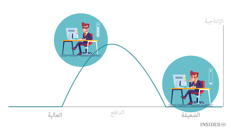 التوتر يرفع من إنتاجيتك