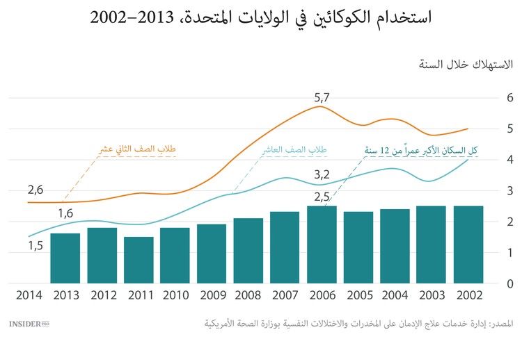 الماريخوانا تكتسح العالم