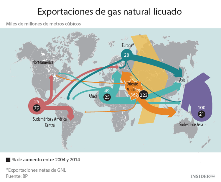 Es hora de que el gas se separe del petróleo