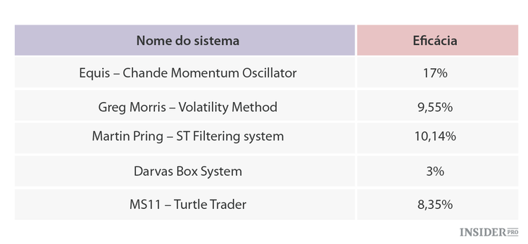 Toda a verdade sobre as stop loss