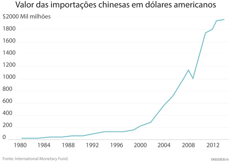 Os problemas da China são os nossos problemas
