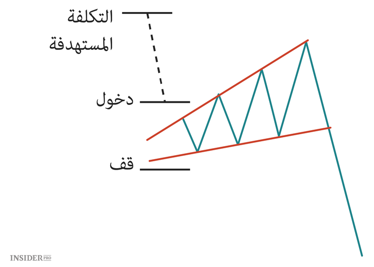 أربعة نماذج أساسية في سوق العملات المشفرة
