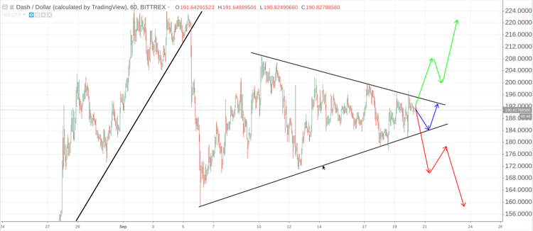 Cryptomarket Analysis September 20