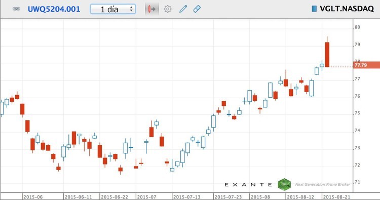 El mayor secreto de los fondos de inversión mutua