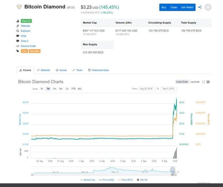 Crypto Markets Plummet, Goldman Sachs to Blame?
