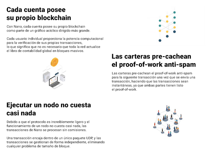 Criptomoneda Nano: guía completa