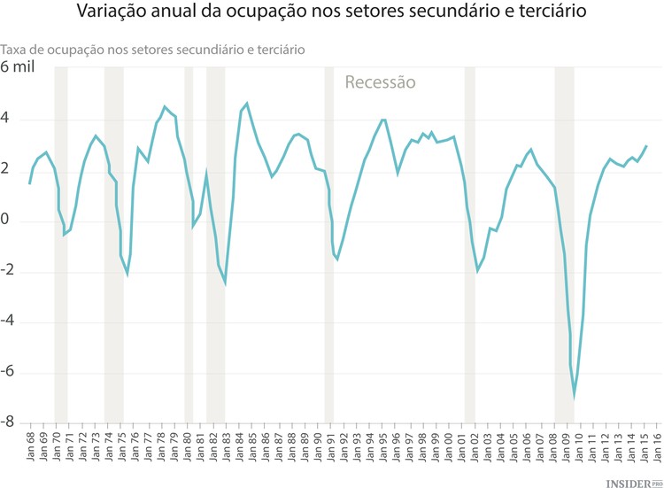 Agenda Económica da Semana