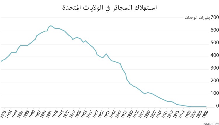 الشركة الأكثر نجاحاً في العالم