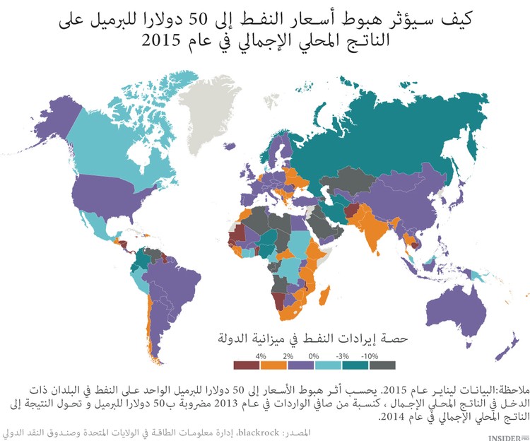 الناتج المحلي الإجمالي والنفط