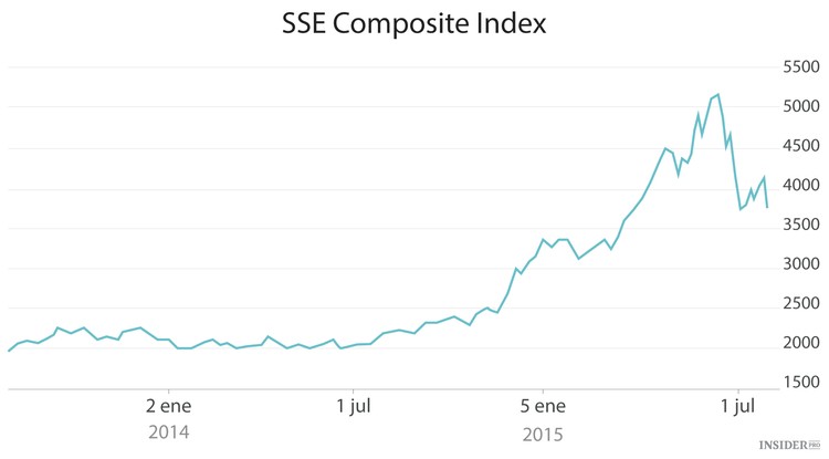 El huracán chino arrasa con todo el planeta