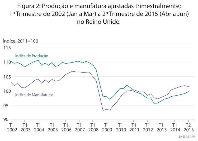 A economia britânica está boa e recomenda-se