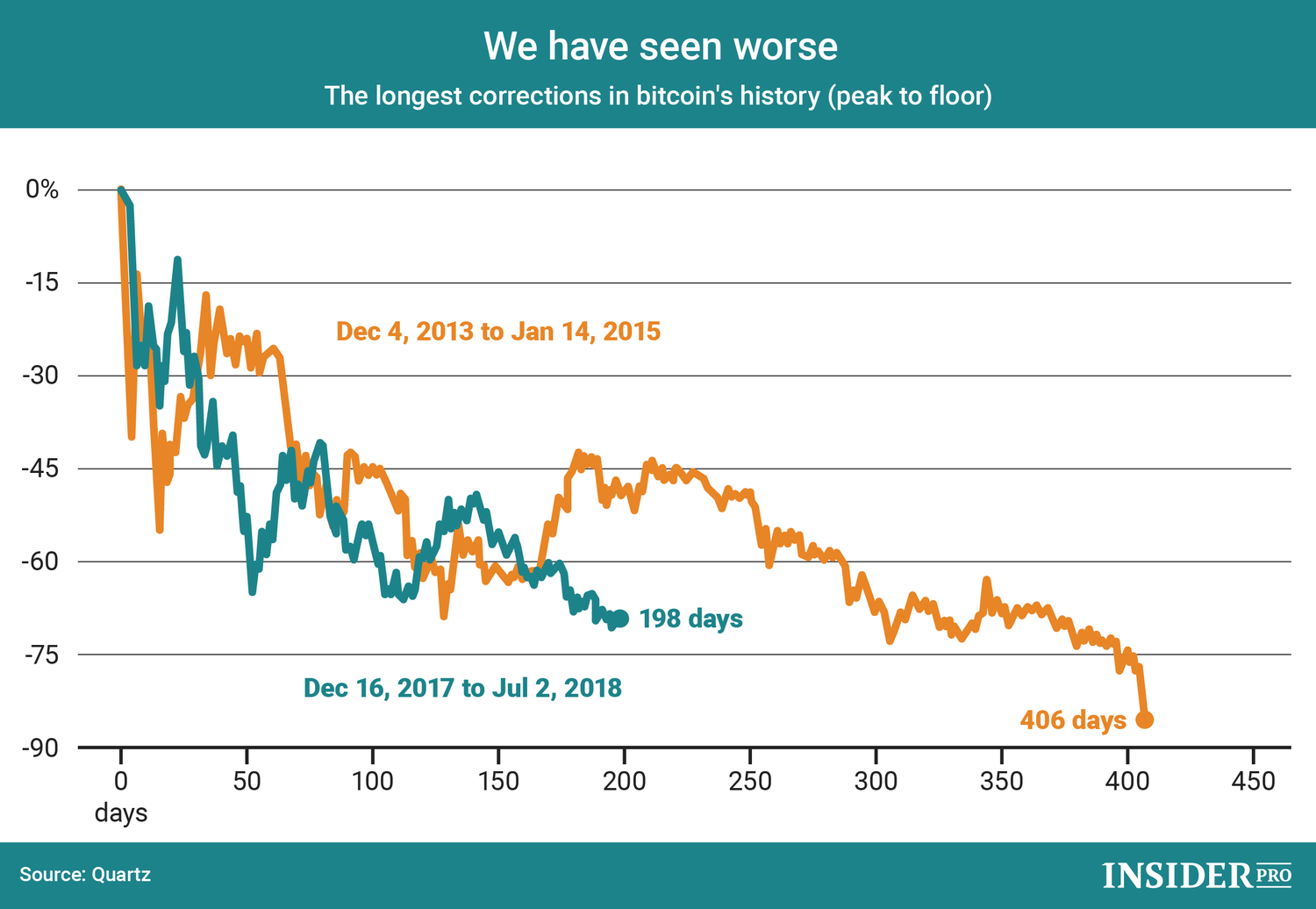 Chart of the Day: We have seen worse
