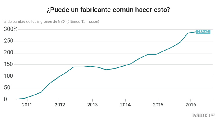 3 acciones que podrían duplicar su dinero