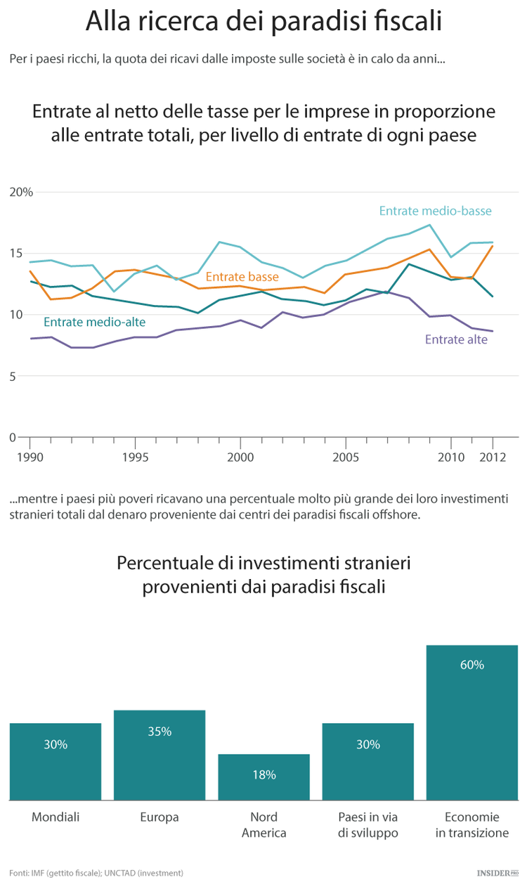 Le nuove leggi anti-evasione dell’OCSE