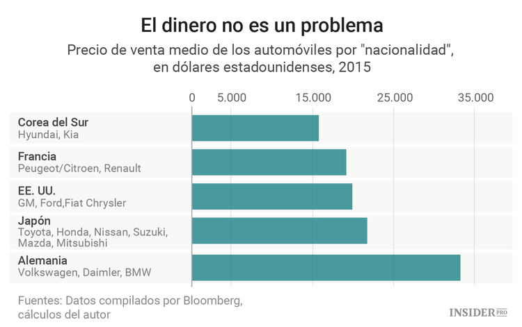 ¿Por qué EE. UU. acusa a Alemania del debilitamiento del euro?