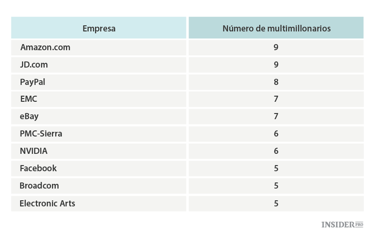 Las 10 acciones más compradas y más vendidas
