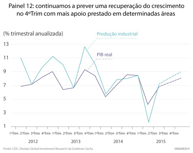 Goldman Sachs confia na China