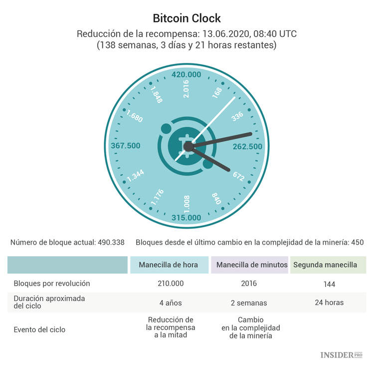 Cómo funciona la minería de criptomonedas: Guía para principiantes